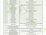 Pesticides manufacturer and supplier worldwide - photo 7